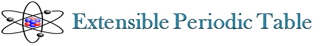 periodic table